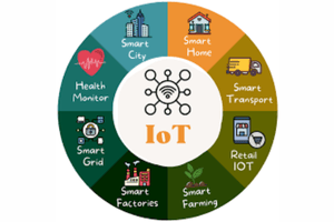 Golden Falcon IoT-enabled smart signage with integrated sensors for intelligent monitoring and safety automation.
